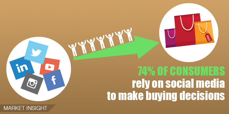 How Social Media Influence Consumer Purchase Decisions?