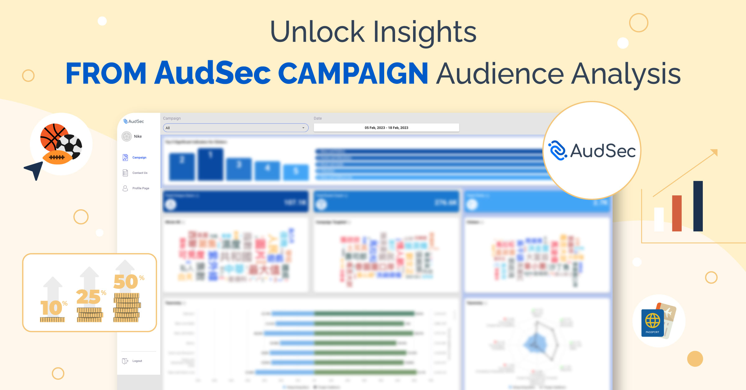 Leverage Data-Driven Marketing: Taking an Audience-led Approach to Improve Campaign Effectiveness