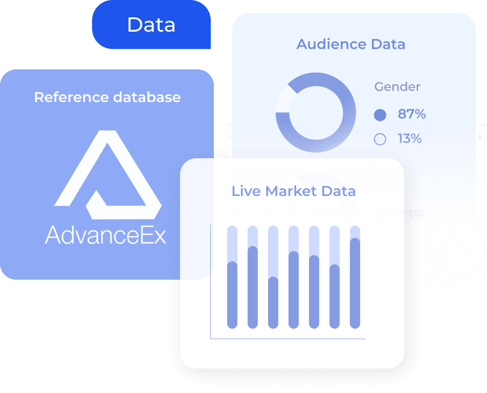 Data