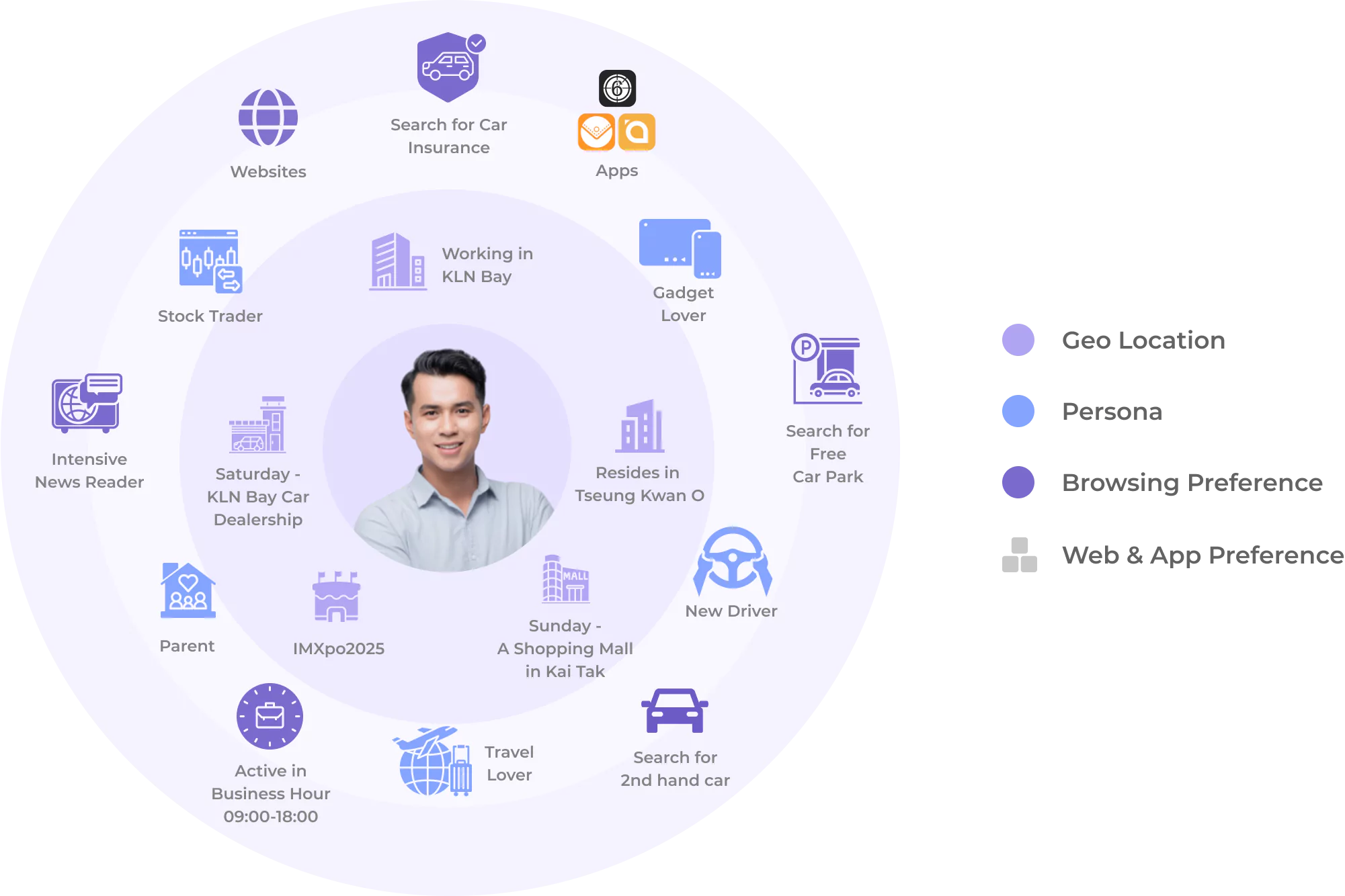 Discover Data